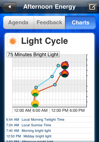 Track your progress with mobile-optimized graph data