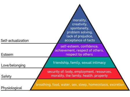 Are You Satisfied?