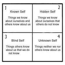 Self-Awareness & Health